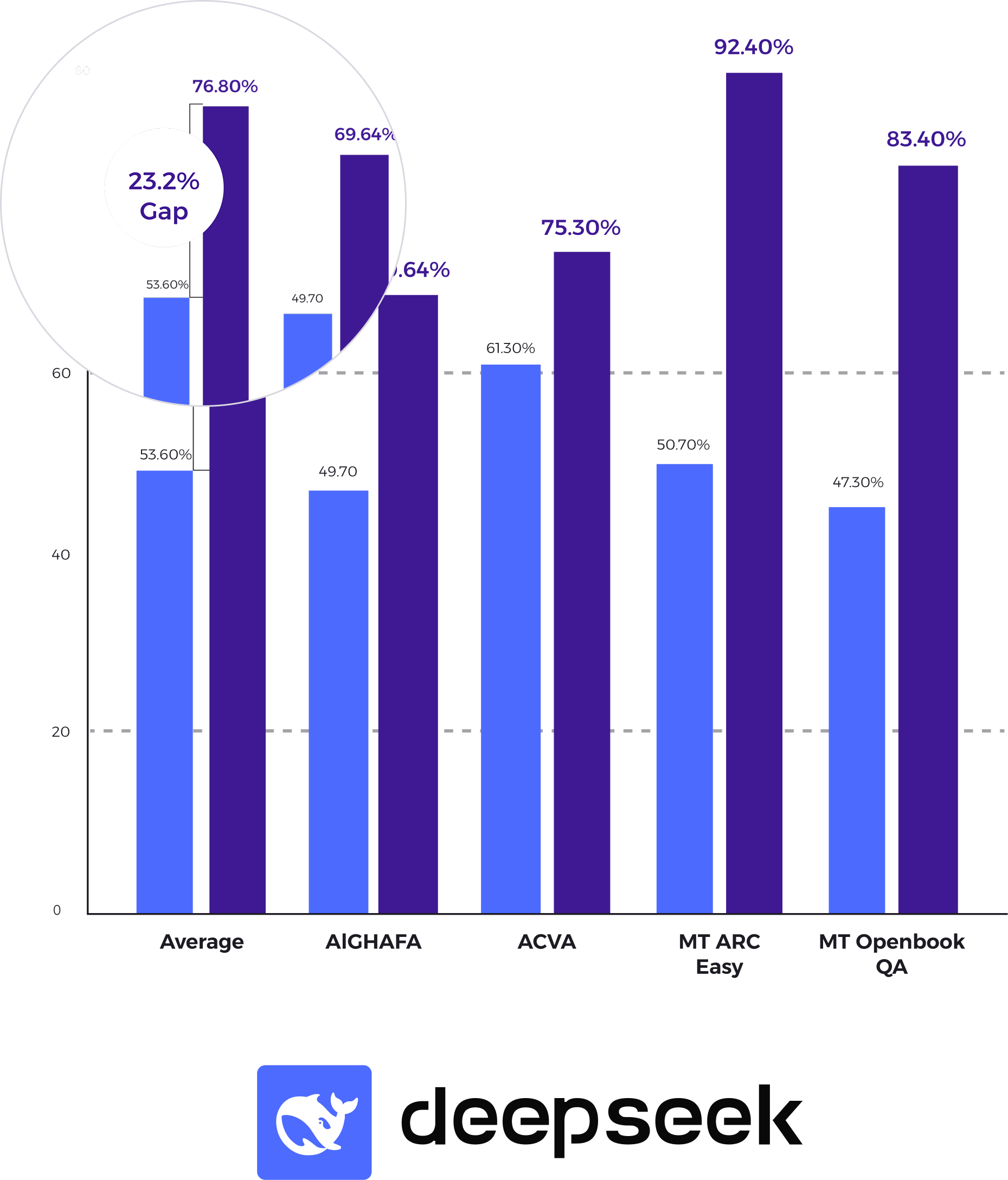 Arabic.ai Chart-New-2