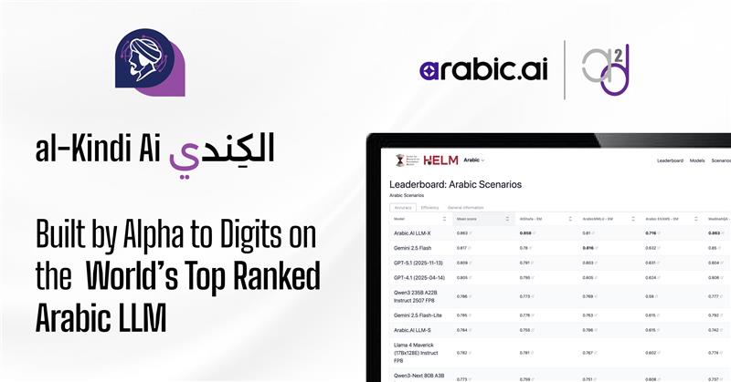 Al Kindi AI Built by Alpha to Digits